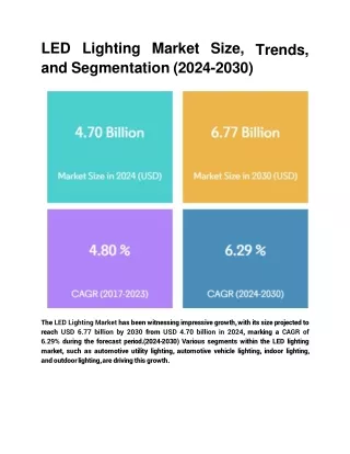 LED Lighting Market Size, Trends, and Segmentation (2024-2030)