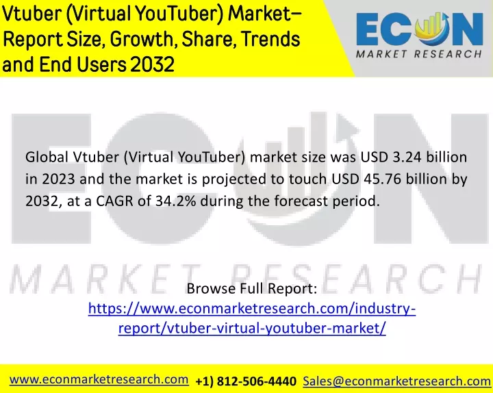 vtuber virtual youtuber market report size growth
