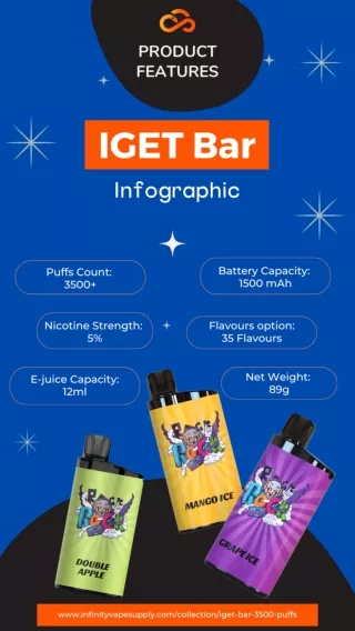 IGET Bar Product Features [Infographic]