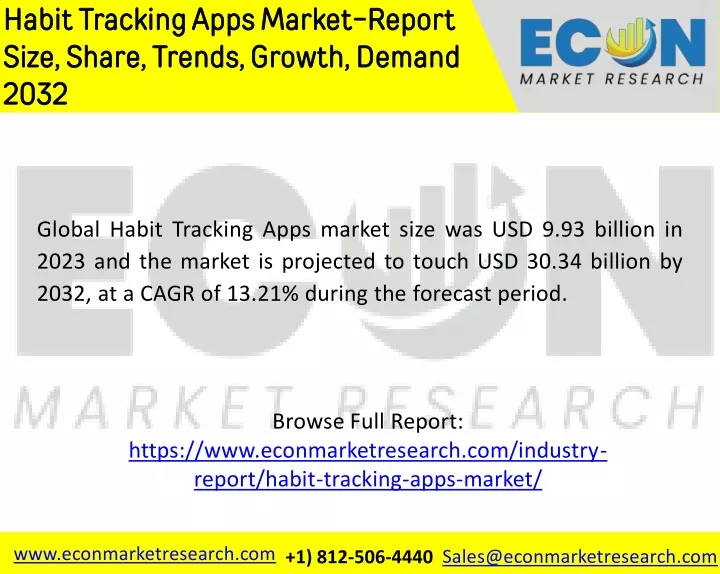 habit tracking apps market report size share