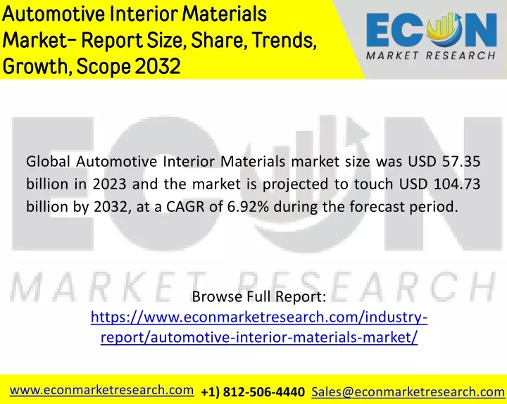 automotive interior materials market report size