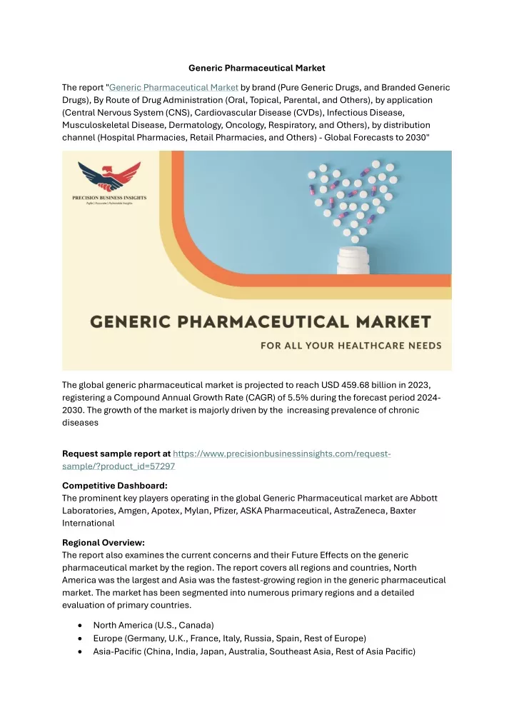 generic pharmaceutical market