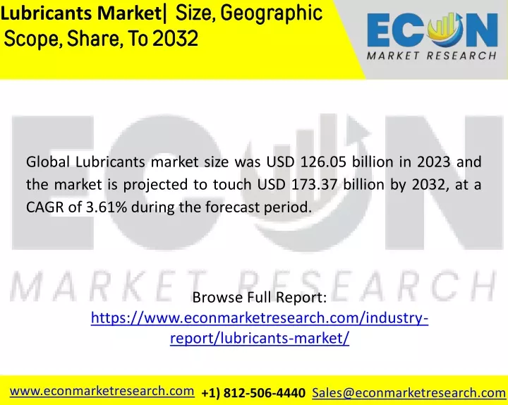 lubricants market size geographic scope share