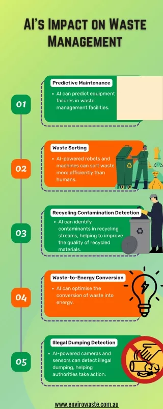 AI's Impact on Waste Management