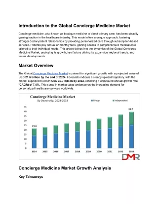 Introduction to the Global Concierge Medicine Market