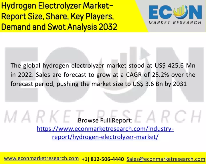 hydrogen electrolyzer market report size share