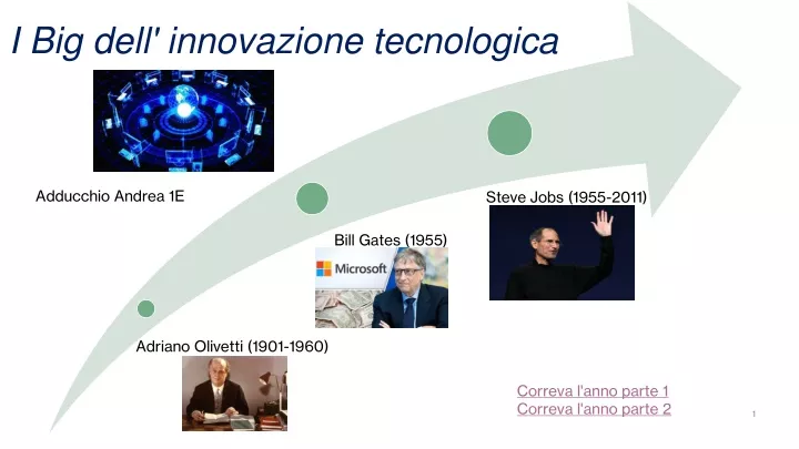 i big dell innovazione tecnologica