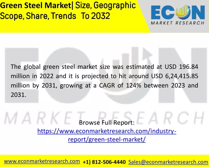 green steel market size geographic scope share