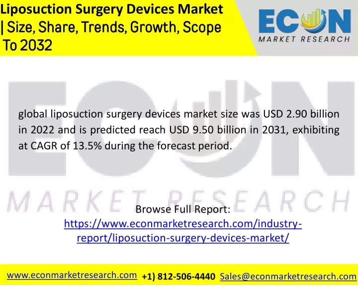 liposuction surgery devices market size share