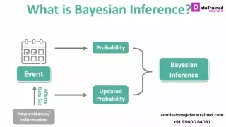 Introduction to Bayesian Methods in Data Science
