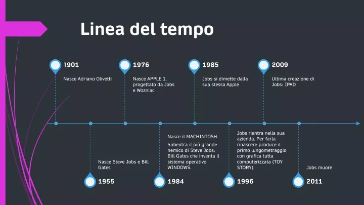 linea del tempo