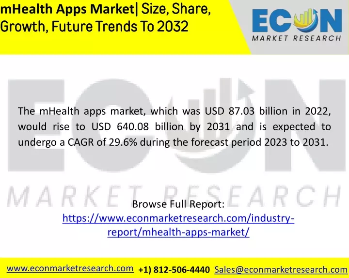 mhealth apps market size share growth future