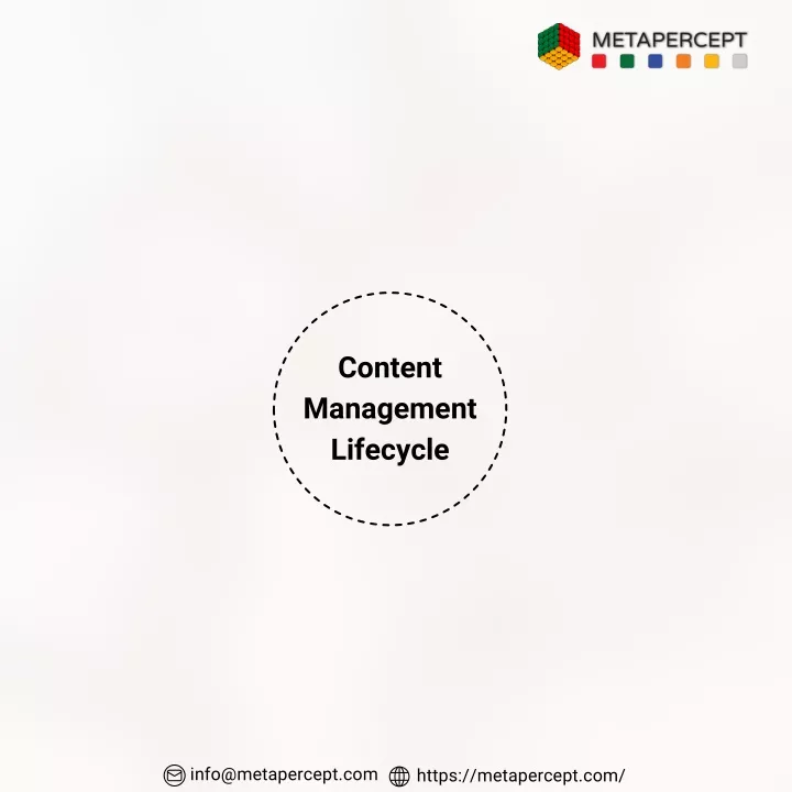 content management lifecycle