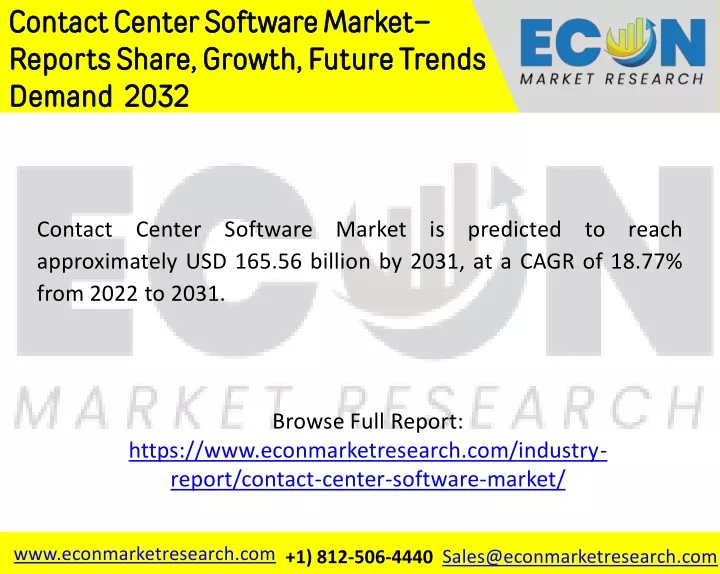 contact center software market reports share