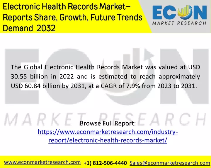 electronic health records market reports share