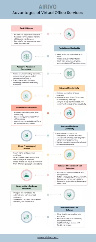 Advantages of Virtual Office Services