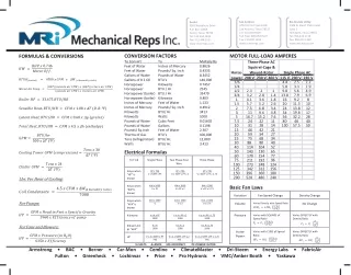 MRI_Formulas_Conversions