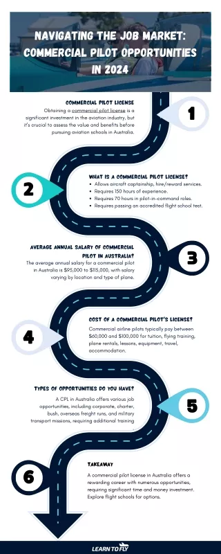 Navigating the Job Market Commercial Pilot Opportunities in 2024