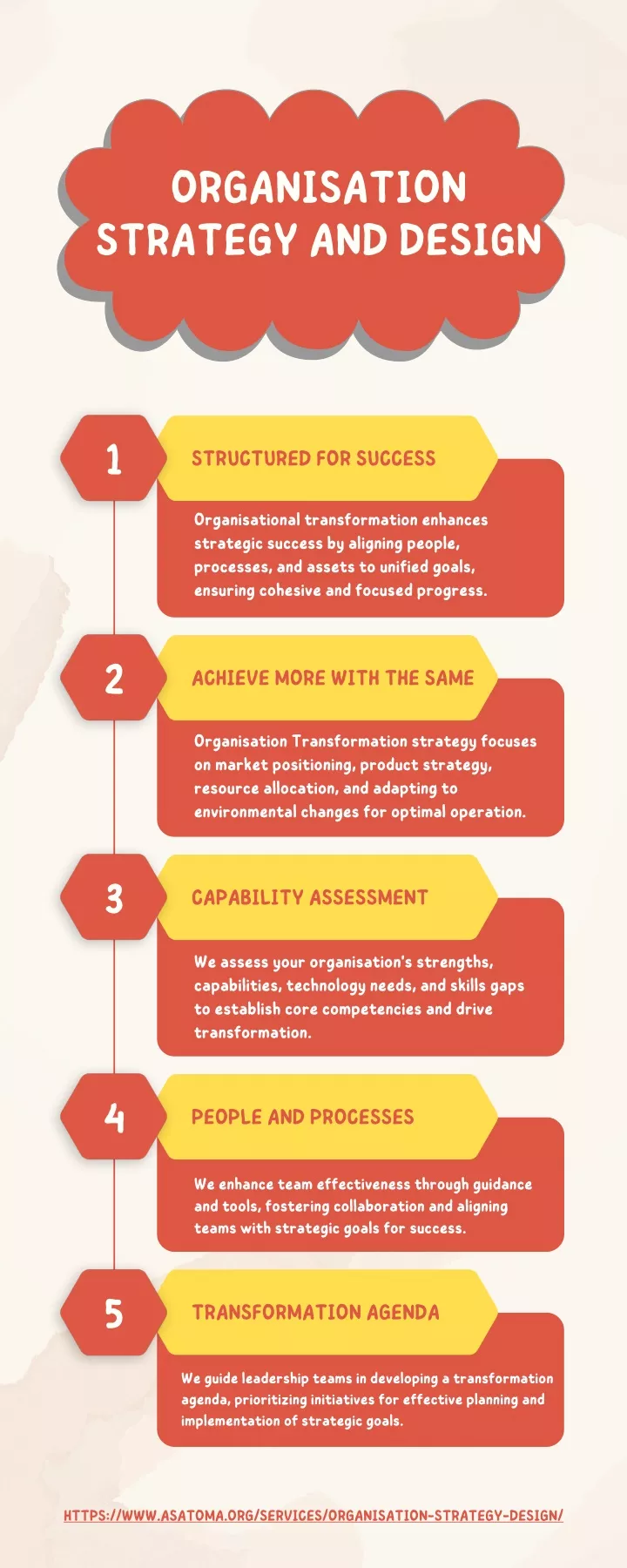 organisation strategy and design