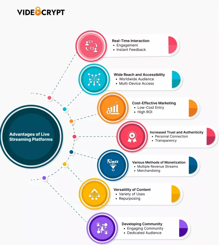 real time interaction engagement instant feedback