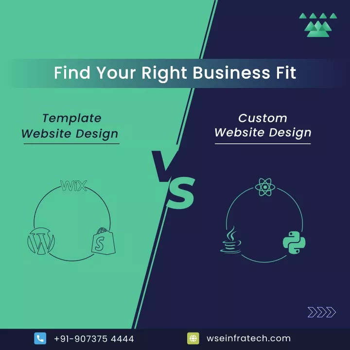 find your right business fit find your right