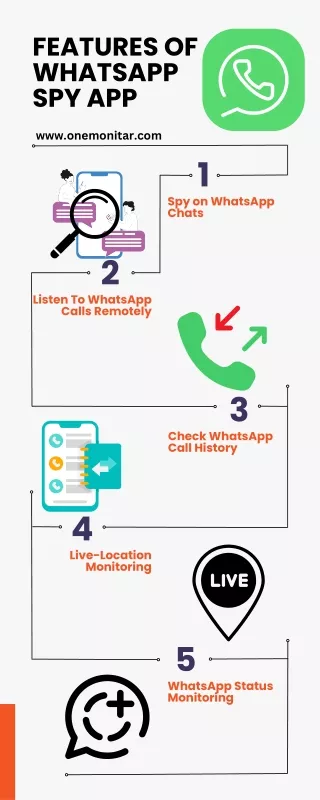 Features of WhatsApp Spy App