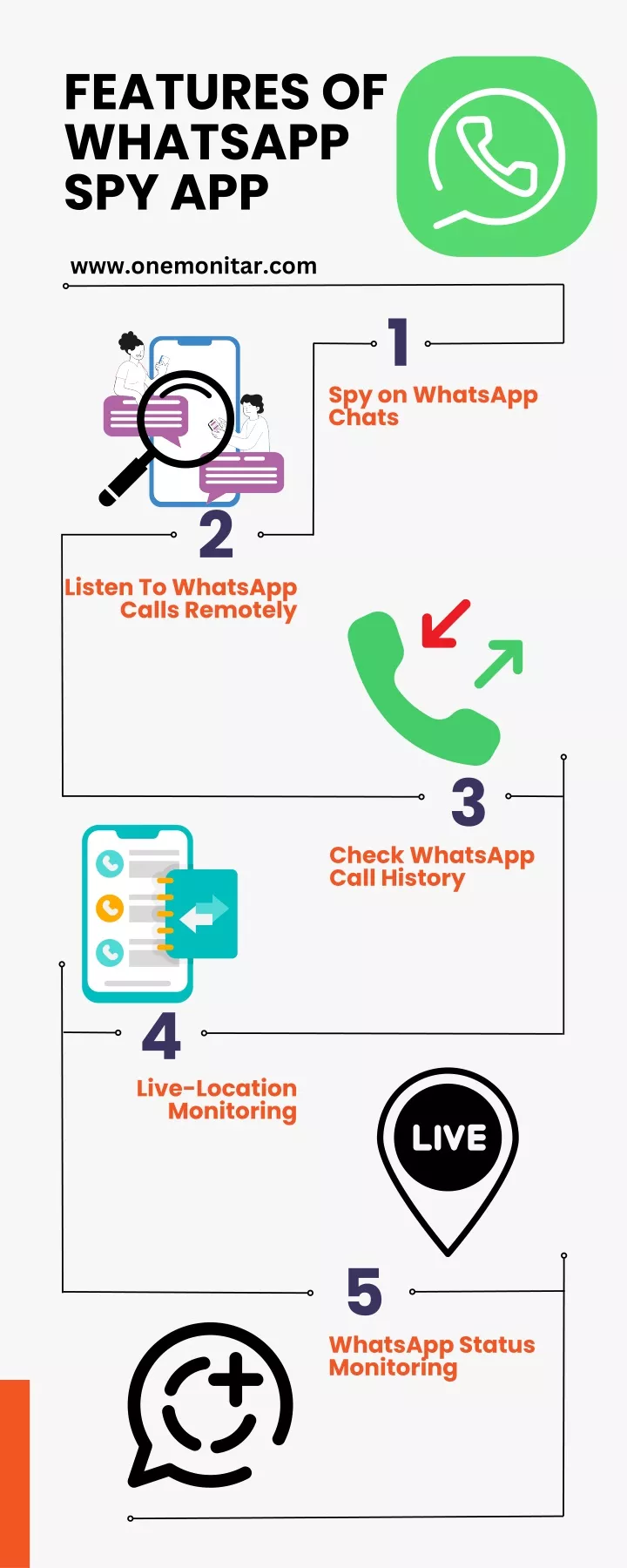 features of whatsapp spy app
