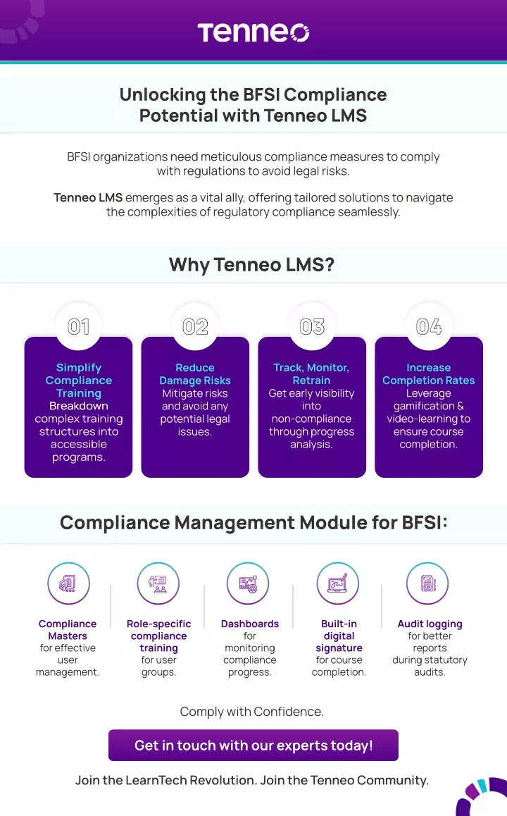 unlocking the bfsi compliance potential with