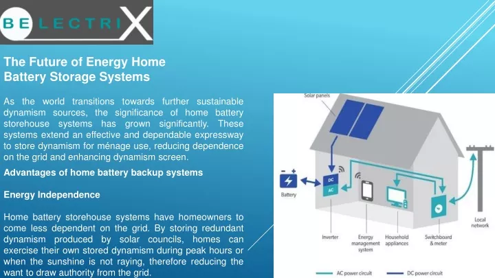 the future of energy home battery storage systems