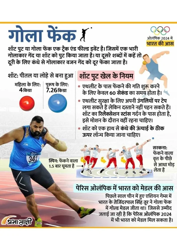 What is shot put? Know its history and rules