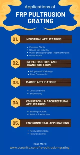 Applications of FRP Pultrusion Grating [Infographic]