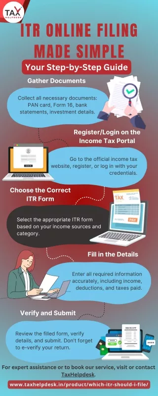 ITR Online Filing Made Simple Your Step-by-Step Guide
