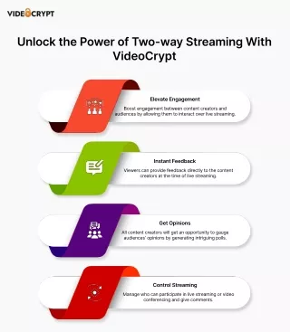 Unlock the Power of Two-Way Streaming with VideoCrypt