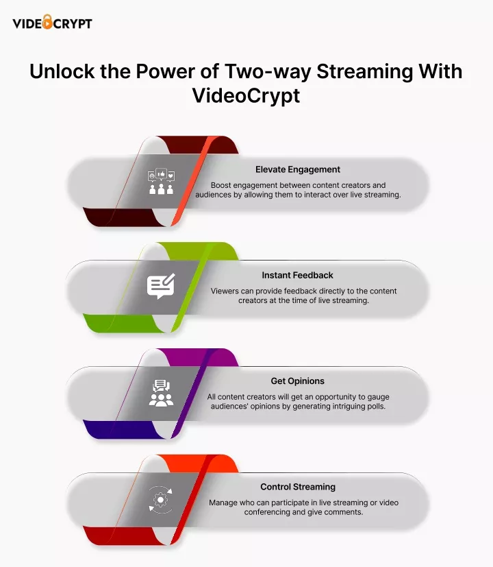 unlock the power of two way streaming with