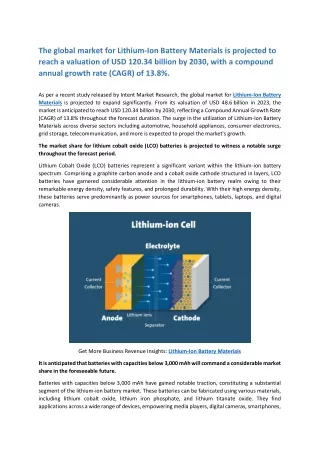 Lithium-Ion Battery Materials Markets