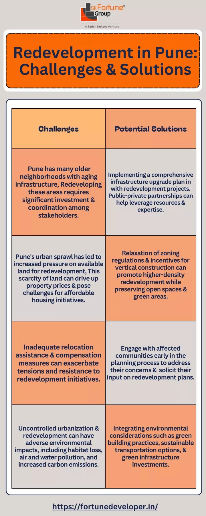 redevelopment in pune challenges solutions