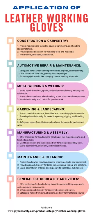 Application of Leather Working Gloves [Infographic]