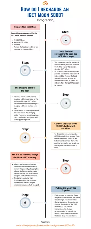 How do I recharge an IGET Moon 5000 [Infographic]