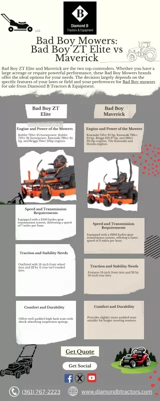 Bad Boy Mowers Bad Boy ZT Elite vs Maverick