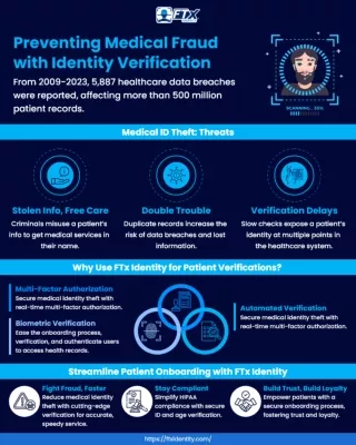 Preventing Medical Fraud with Identity Verification