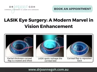 LASIK Eye Surgery A Modern Marvel in Vision Enhancement