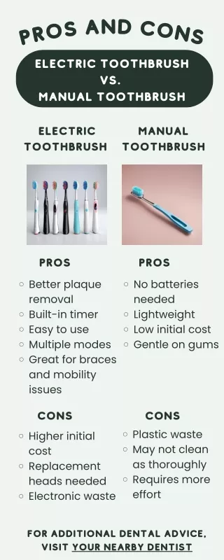 Choosing the Best Toothbrush Electric vs. Manual