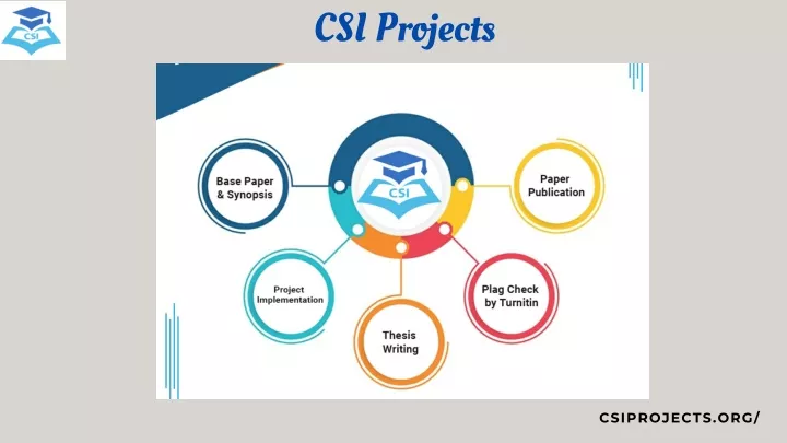 csi projects