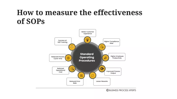 how to measure the effectiveness of sops