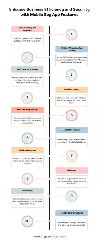 Enhance Business Efficiency and Security with Mobile Spy App Features