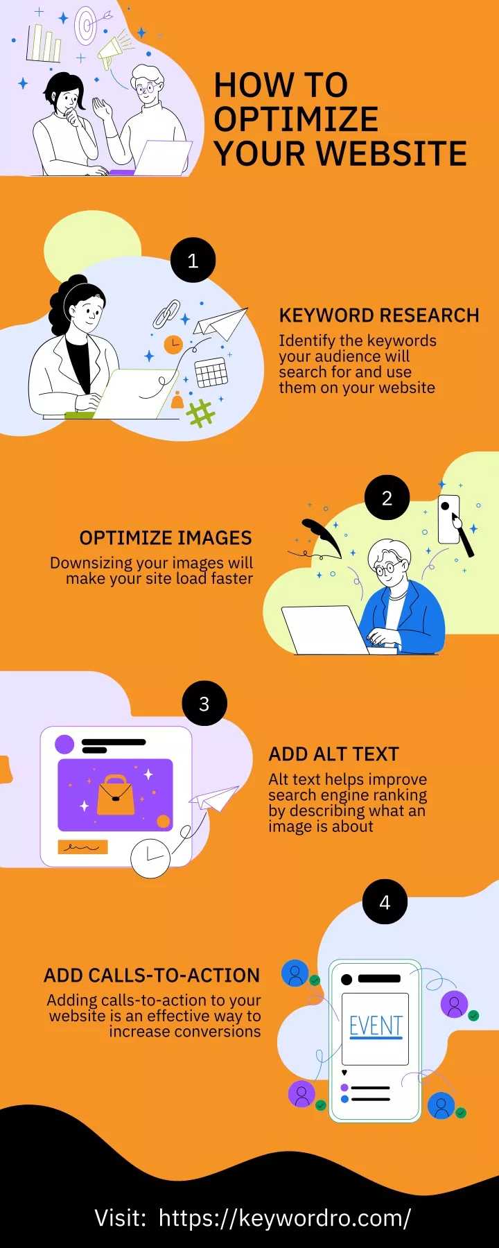 how to optimize your website