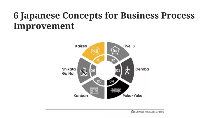 6 japanese concepts for business process