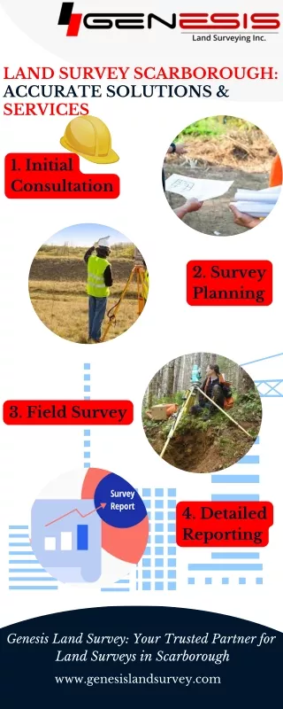 Land Survey Scarborough Accurate Solutions & Services