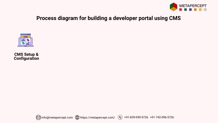 process diagram for building a developer portal