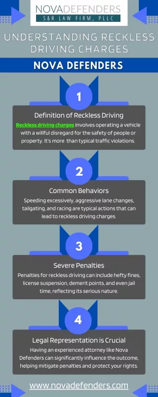 Understanding Reckless Driving Charges -  Nova Defenders